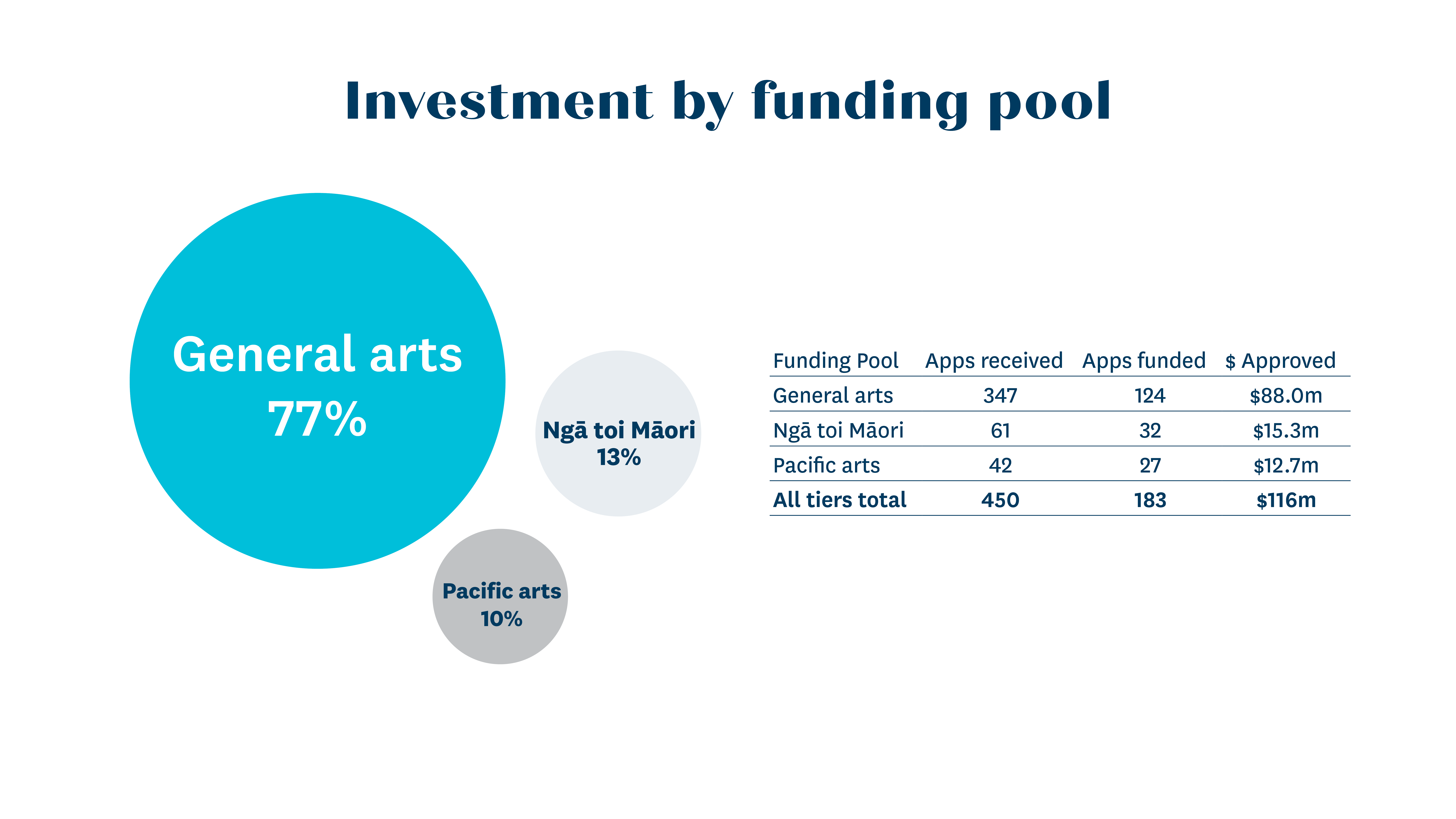AOG funding pool