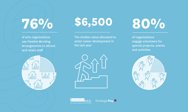Remuneration infographics