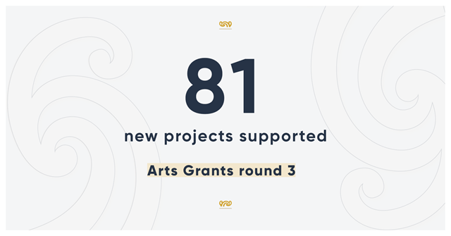 81 new projects supported 
