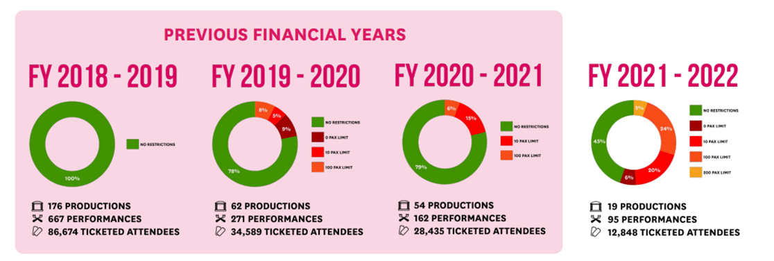 Q Theatre Annual Report